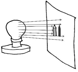 Prediction based on the one-ray model for experiment 1.